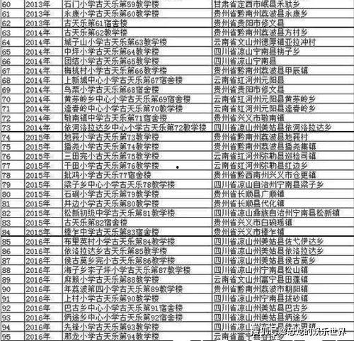 娱乐圈爆料每日一览表,每日新鲜资讯大盘点